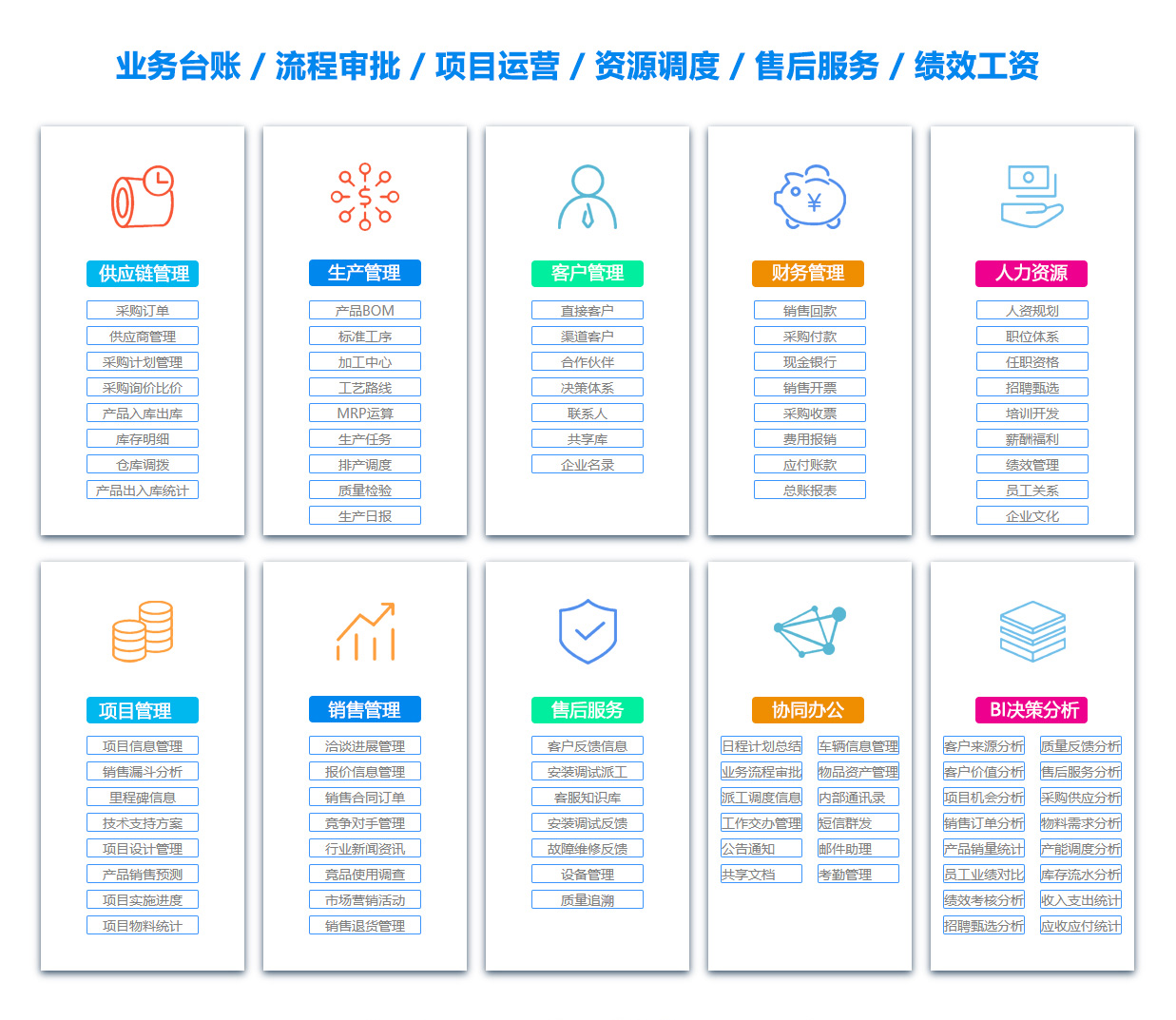 黔南OA系统